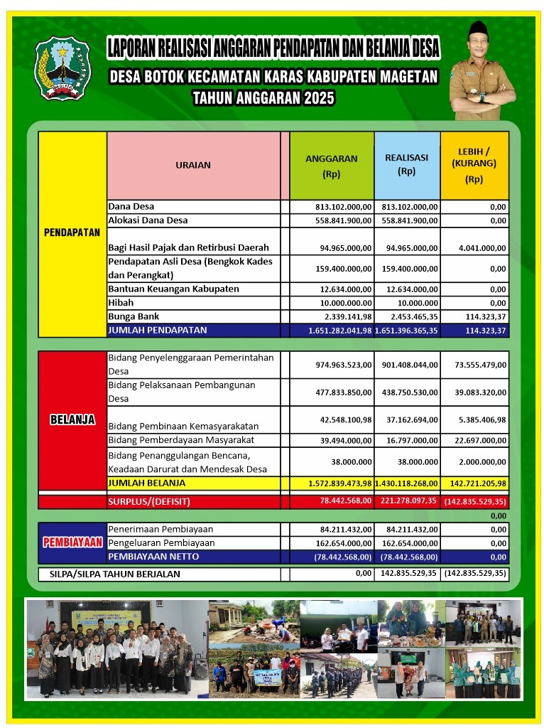 LAPORAN REALISASI PERTANGGUNGJAWABAN APBDES TAHUN 2025